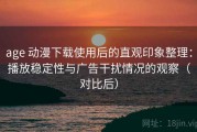 age 动漫下载使用后的直观印象整理：播放稳定性与广告干扰情况的观察（对比后）
